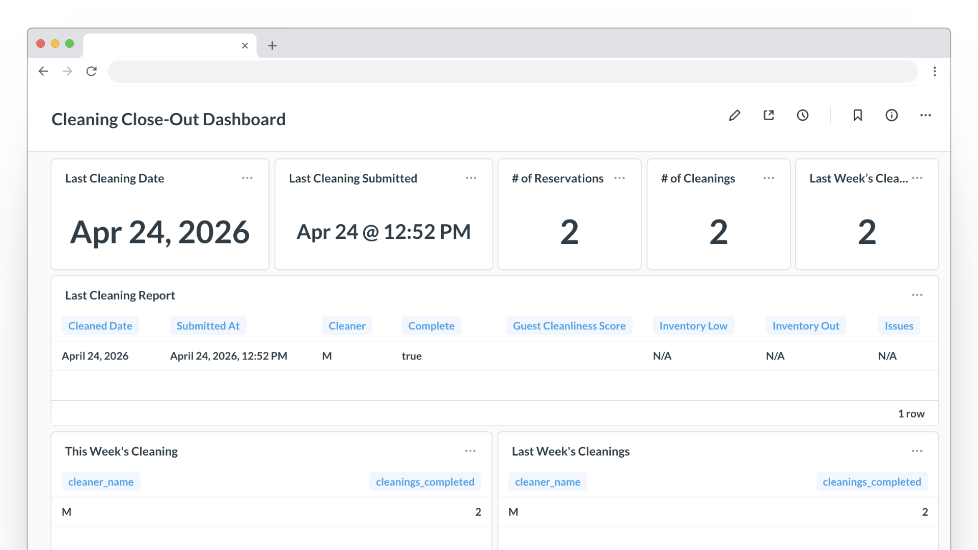 Digital Turnover Report